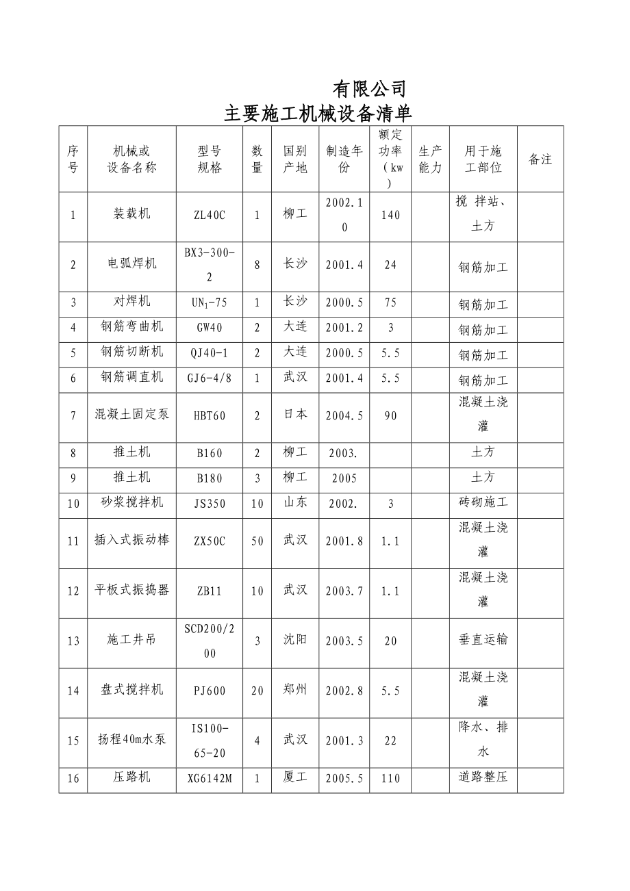 建筑工程施工機(jī)械設(shè)備全覽及其制造概析